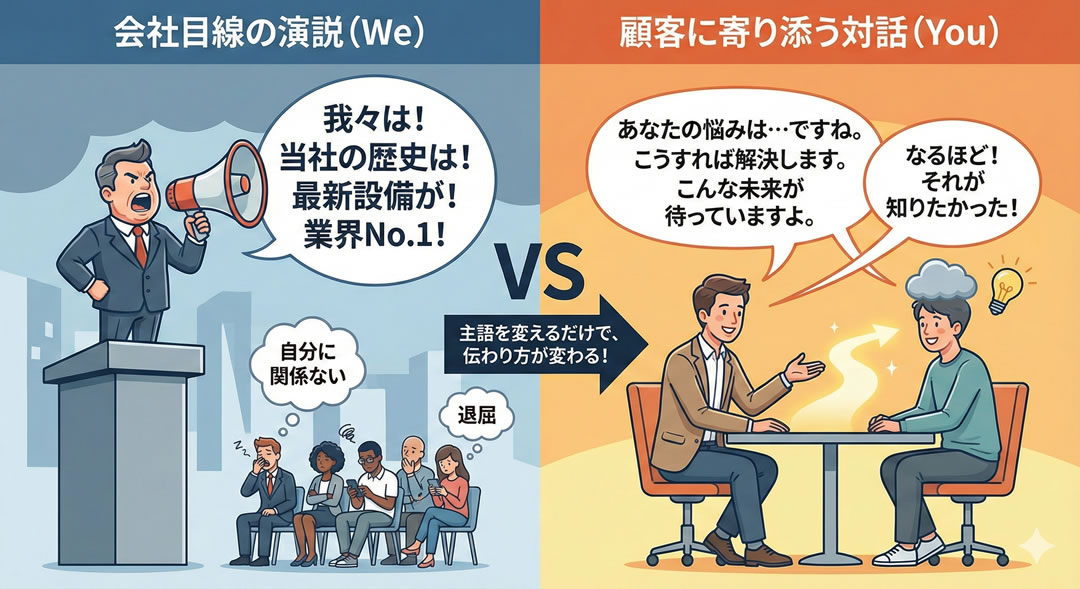 【見分け方1】文章の主役は誰か？「会社自慢」対「顧客の未来」