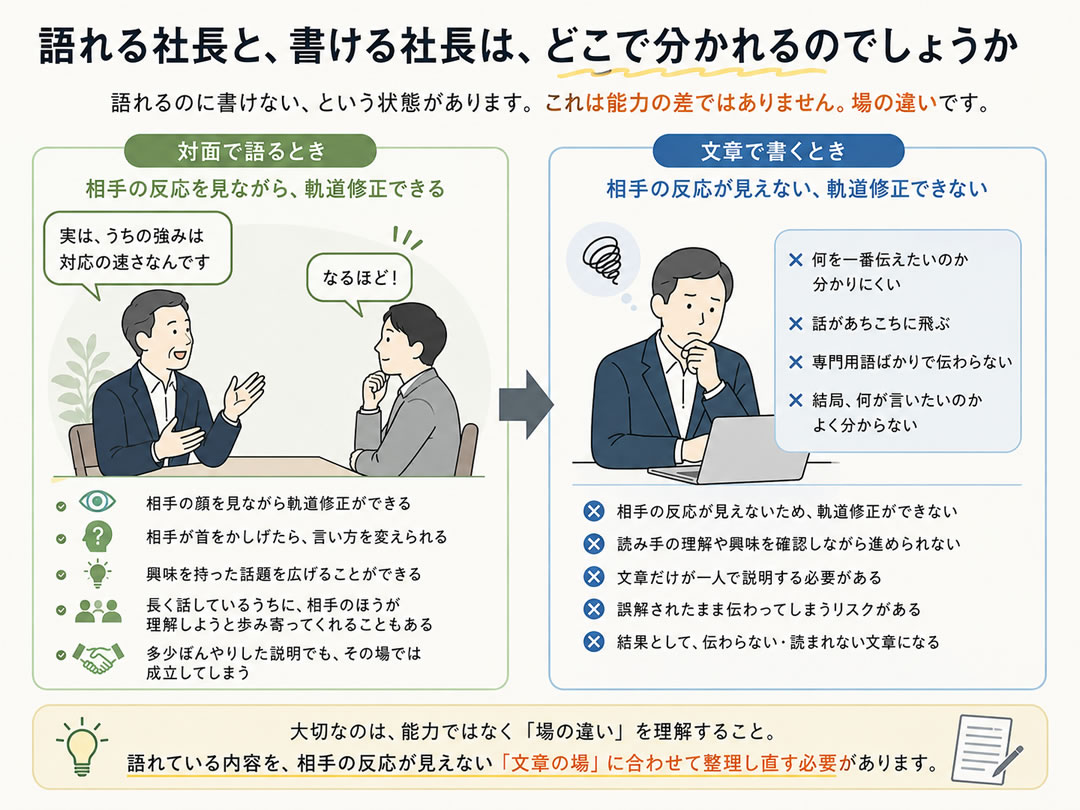 語れる社長と、書ける社長は、どこで分かれるのでしょうか